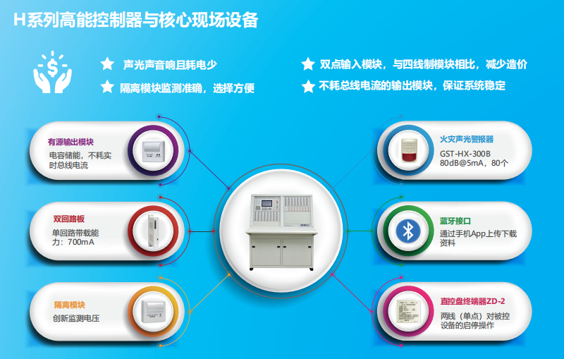 JB-QT-甘肅GST5000H特點優勢